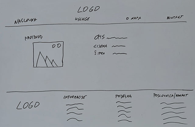 web code mobilni dizajn
